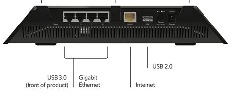 Nighthawk R7000 Router | NETGEAR