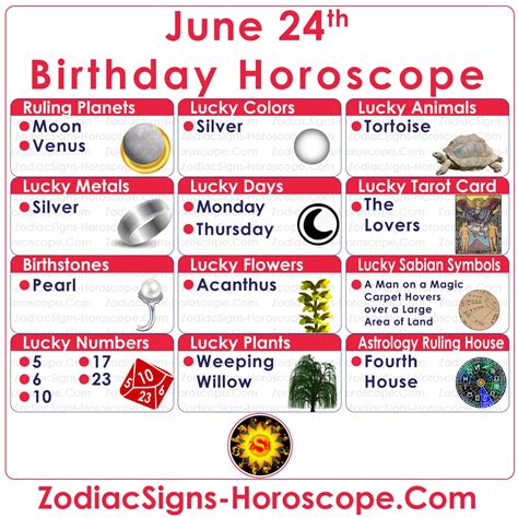 June 24 Zodiac (Cancer) Horoscope Birthday Personality and Lucky Things