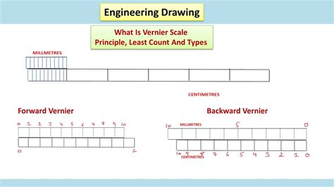 What Is Vernier Scale - Least Count, Principle And Types (Hindi ...