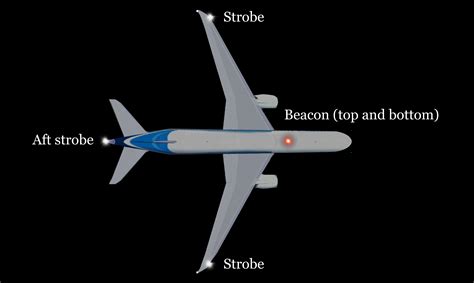 The lights on modern airliners. Why do airplanes have some lights that ...