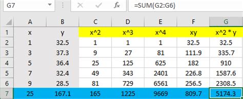 Quadratic regression excel - taiwanlasopa