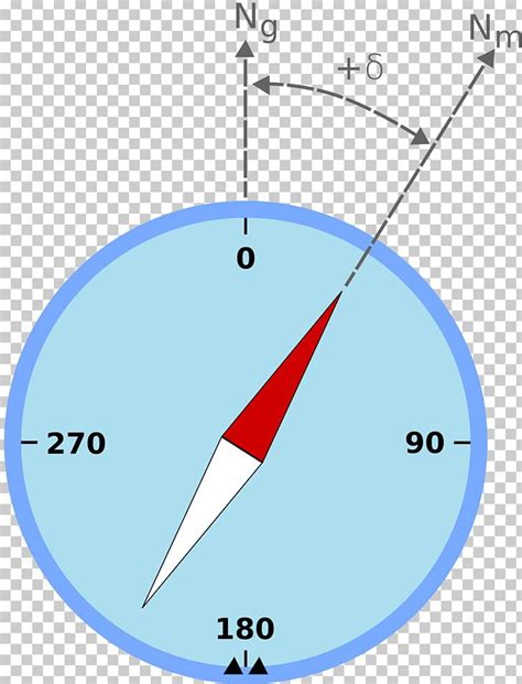 North Magnetic Pole Magnetic Declination Compass True North PNG, Clipart, Angle, Area, Azimuth ...