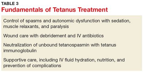 Tetanus: Debilitating Infection | Clinician Reviews