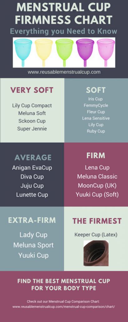 Menstrual Cup Size Chart | Period Cup Sizes Comparison Chart