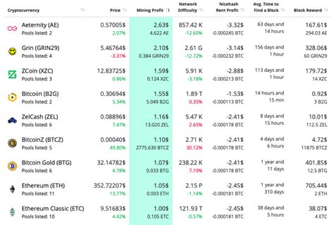 Nvidia and AMD Mining Profitability. GPU Mining is Back on Track in ...