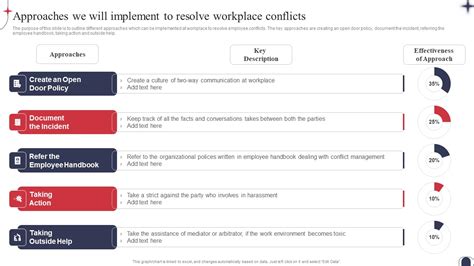 Workplace Conflict Resolution Approaches We Will Implement To Resolve ...