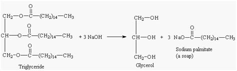 Saponification