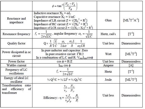 CBSE Class 12 Physics Electromagnetic Induction Formulae