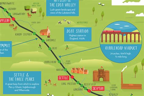 Settle to Carlisle Railway Illustrated Map - Illustrated Maps by Tom ...