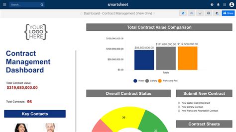 Contract Management Dashboard Template