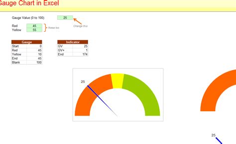 Gauge Chart In Excel Template