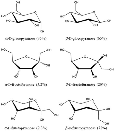 Fructopyranose Chair