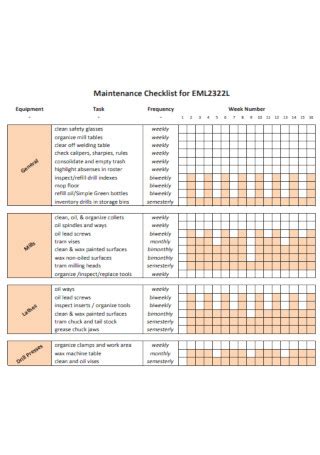 Motorcycle Maintenance Checklist Template | Reviewmotors.co