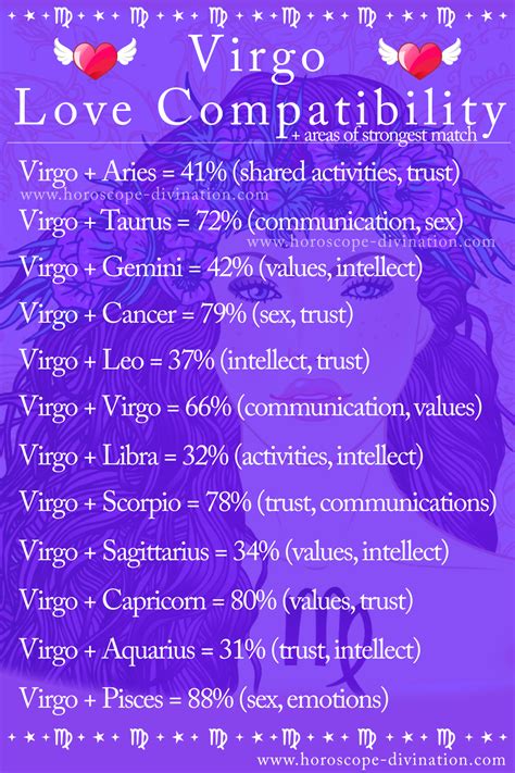 ♍ Virgo Love Compatibility (zodiac memes) ♍ in 2021 | Compatible zodiac ...