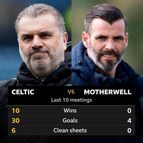 Celtic v Motherwell: Pick of the stats - BBC Sport