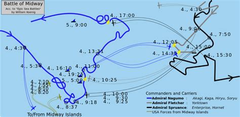 The Battle of Midway, 4-7 June 1942 « Quotulatiousness