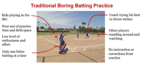 Dynamic Hitting Drills - Softball Spot