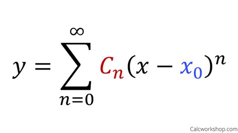 How to find the Radius and Interval of Convergence for a Power Series