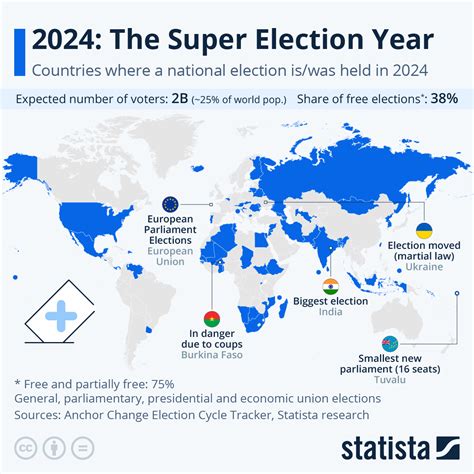 Chart: 2024: The Super Election Year | Statista