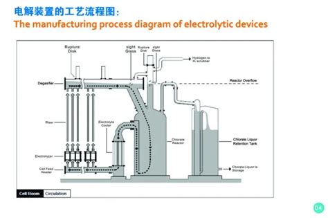 Titanium Based Mono-polar Sodium Chlorate Electrolyzer Equipment, View Sodium chlorate ...