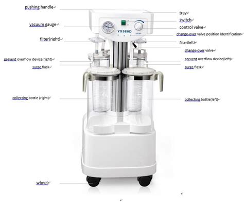 YX980D Surgical Mobile Medical Hospital Electric Suction Machine Suction Apparatus from China ...