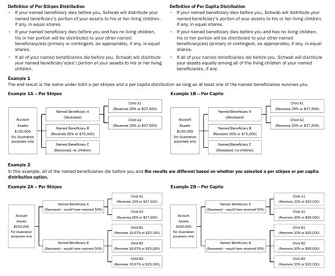 Per Stirpes vs. Per Capita - Suggest a Flowchart or Checklist