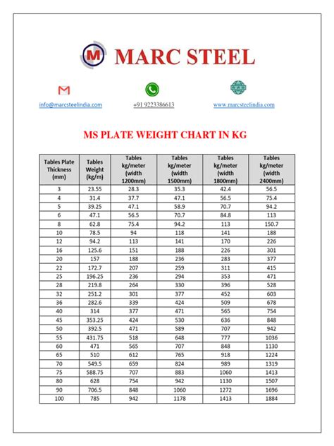 Ms Plate Weight Chart in KG | Download Free PDF | Sheet Metal