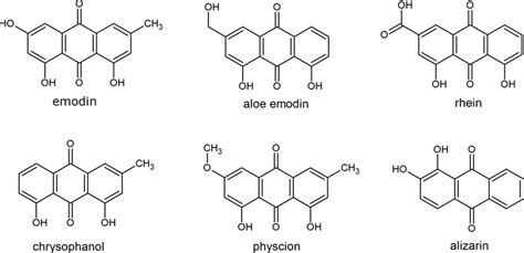 Naturally occurring anthraquinone-derivatives and their chemical... | Download Scientific Diagram