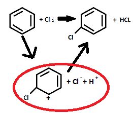 Activated Complex Definition, Graph & Examples | Study.com