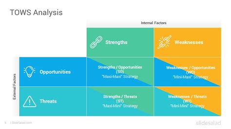 TOWS Analysis PowerPoint Template Diagrams - SlideSalad