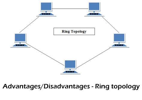 Advantages and disadvantages of ring topology - IT Release