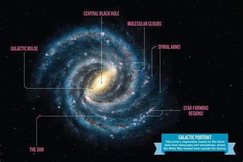 The Kardashev Scale. How Far Can Our Civilization Go? | by ASME IIEST ...