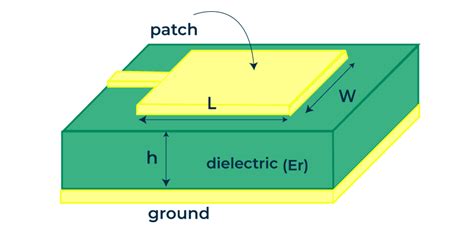 Microstrip Patch Antenna - GeeksforGeeks