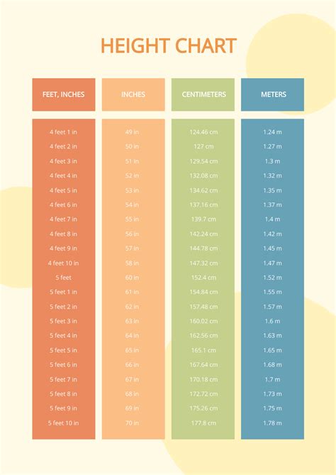 FREE Chart Templates & Examples - Edit Online & Download