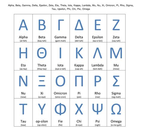 List of Greek Alphabet Letters. This is the list of Greek alphabet ...