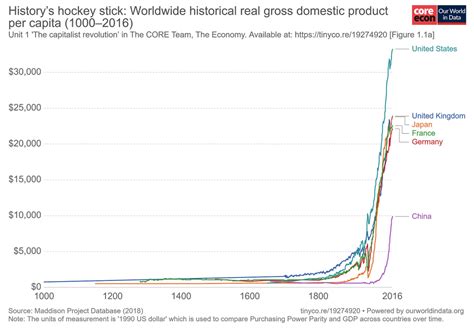 World historical gdp… Carpe Diem – Commodity Research Group