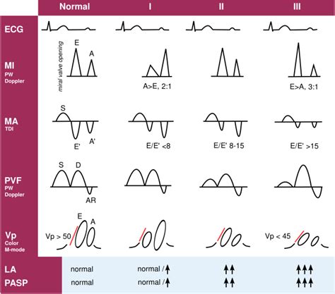 Icd 10 Code For Normal Lv Systolic Function | semashow.com