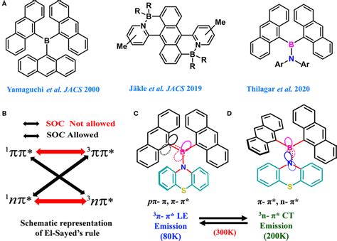 | (A) Previously developed boron compounds and present design strategy ...