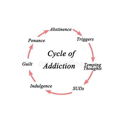 Cycle of Addiction stock illustration. Illustration of thoughts - 179366403