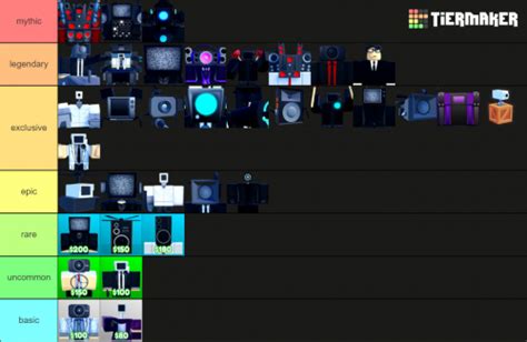 Create a ttd Tier List - TierMaker