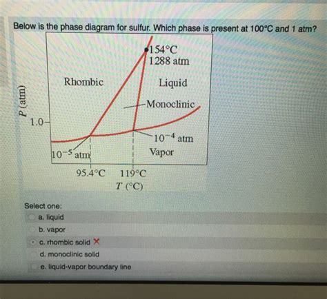 Phase Diagram Of Sulfur