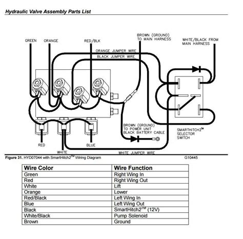 Boss Rt3 V Plow Wiring Diagram