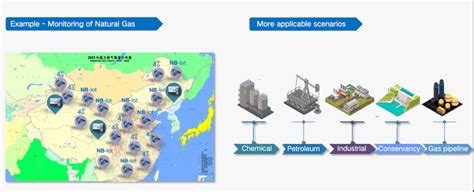 A Comprehensive Guide To Wireless Sensor Networks Architecture and Wireless Sensor Networks ...