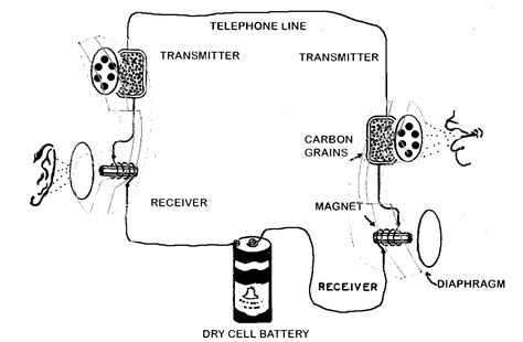 How the Telephone Works