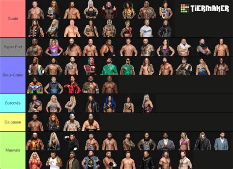 WWE Smackdown Roster 2021 Tier List (Community Rankings) - TierMaker