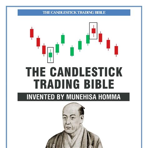 THE CANDLESTICK TRADING BIBLE(1).pdf | DocDroid