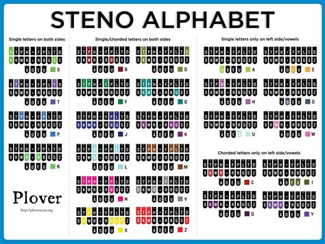 how do stenography work - Emil Niles