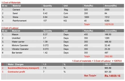 Boq Sample Excel For Interior Works Always keep track of your financial ...