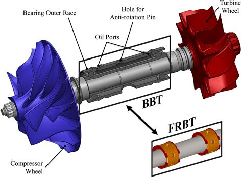 Foil Air Bearings for Turbochargers | Turbomachinery blog