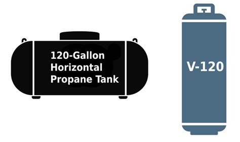 120-Gallon Propane Tank Dimensions (Horizontal + Vertical V-120)